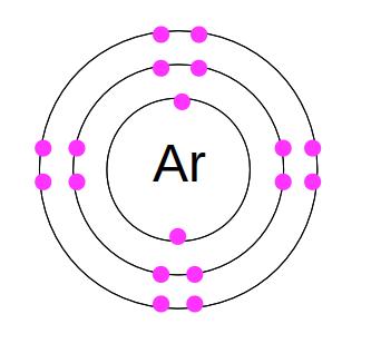 The electron structure of argon